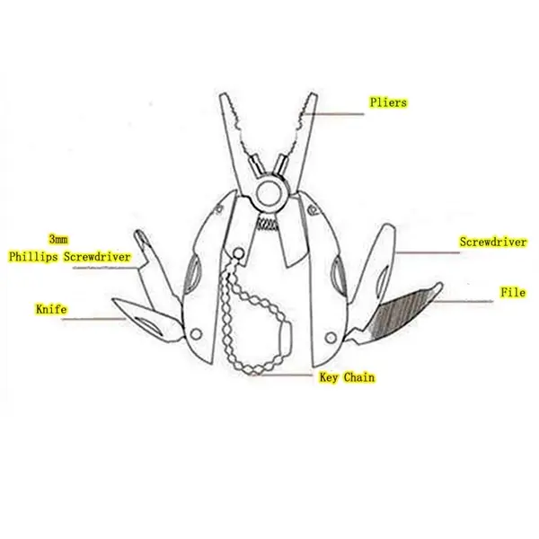 Multifunctional folding pliers