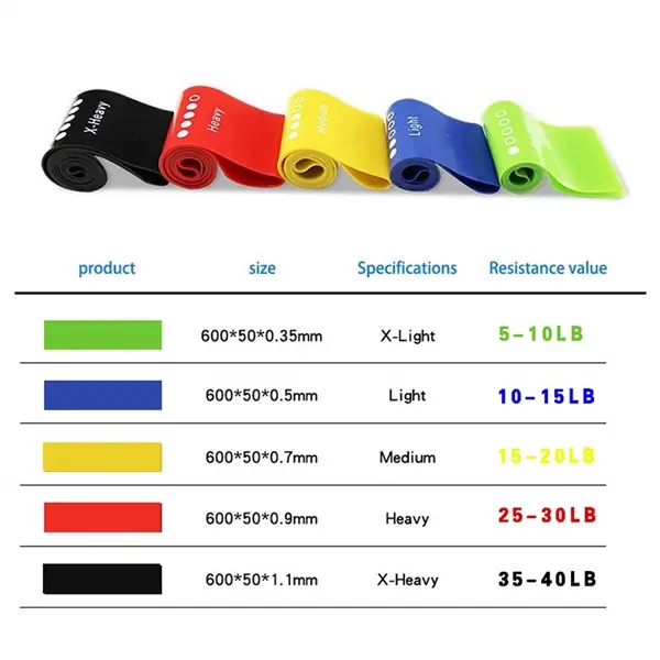 Resistance Exercise Loop Band Set