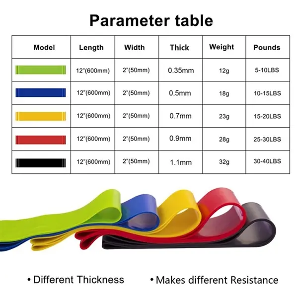 Yoga Rubber Bands Resistance Bands